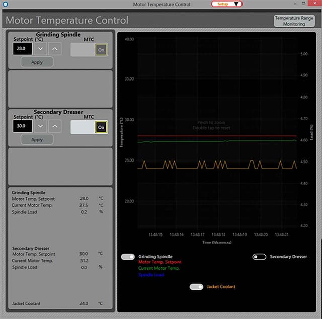 ANCA Unveils Patented Motor Temperature Control (MTC) Technology for Tap Manufacturing